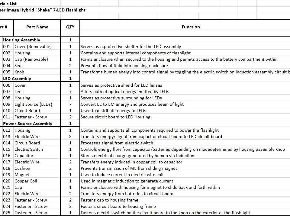 Faraday BOM Faraday BOM