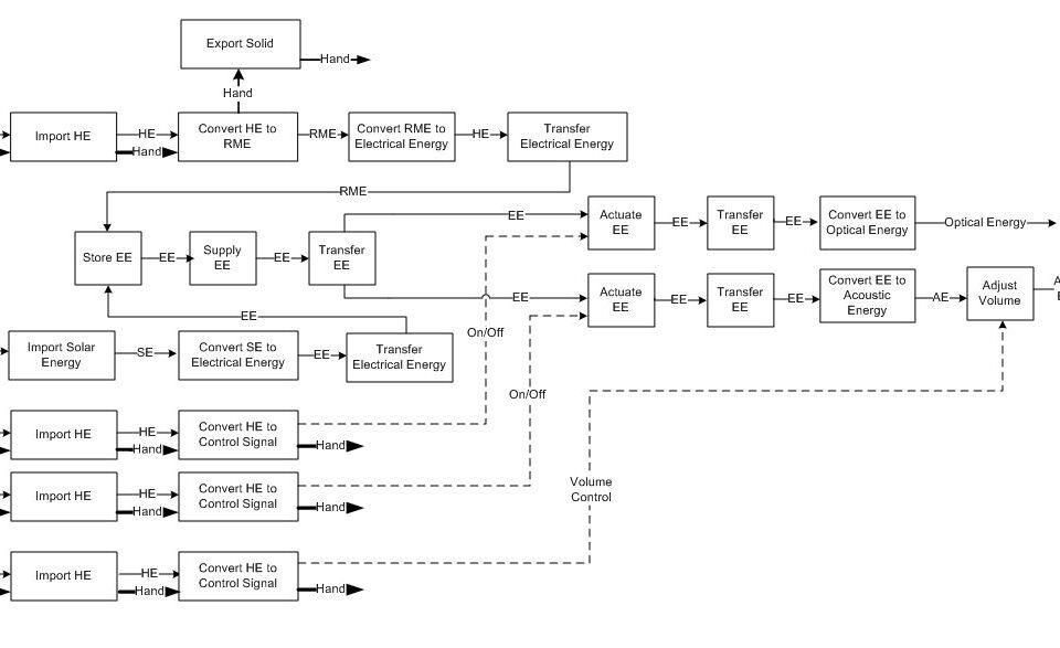 Free Play Solar Powered Radio - Function Free Play Solar Powered Radio - Function