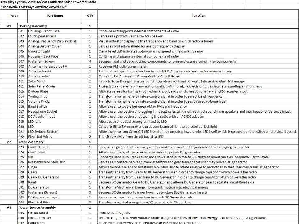 Freeplay BOM Freeplay BOM
